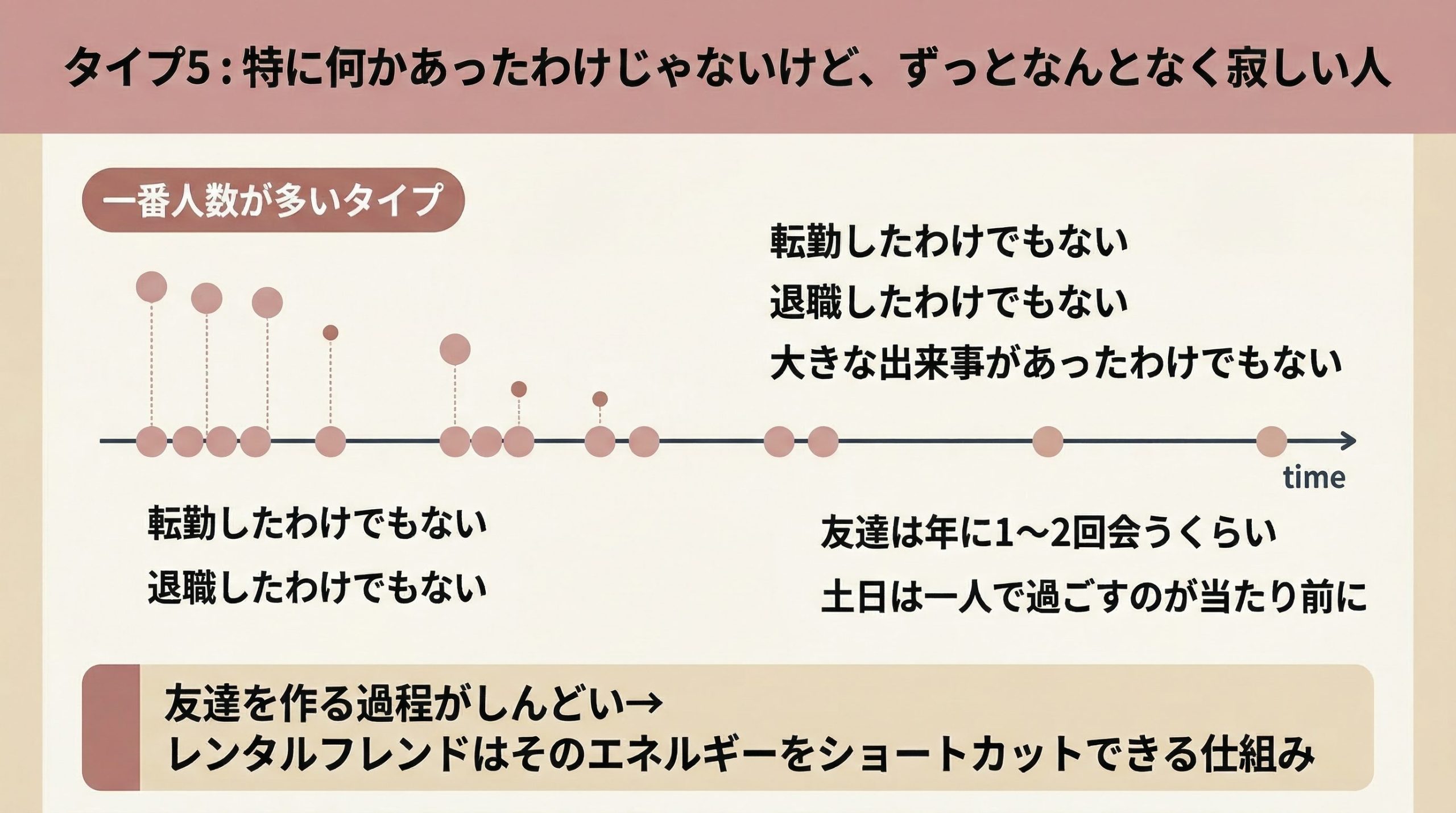 特に何かあったわけじゃないけど、ずっとなんとなく寂しい人