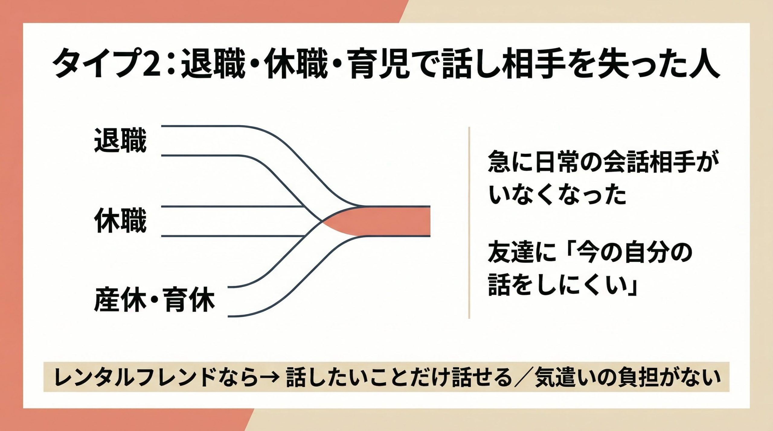 退職、休職、育児/生活の変化で話し相手を失った人
