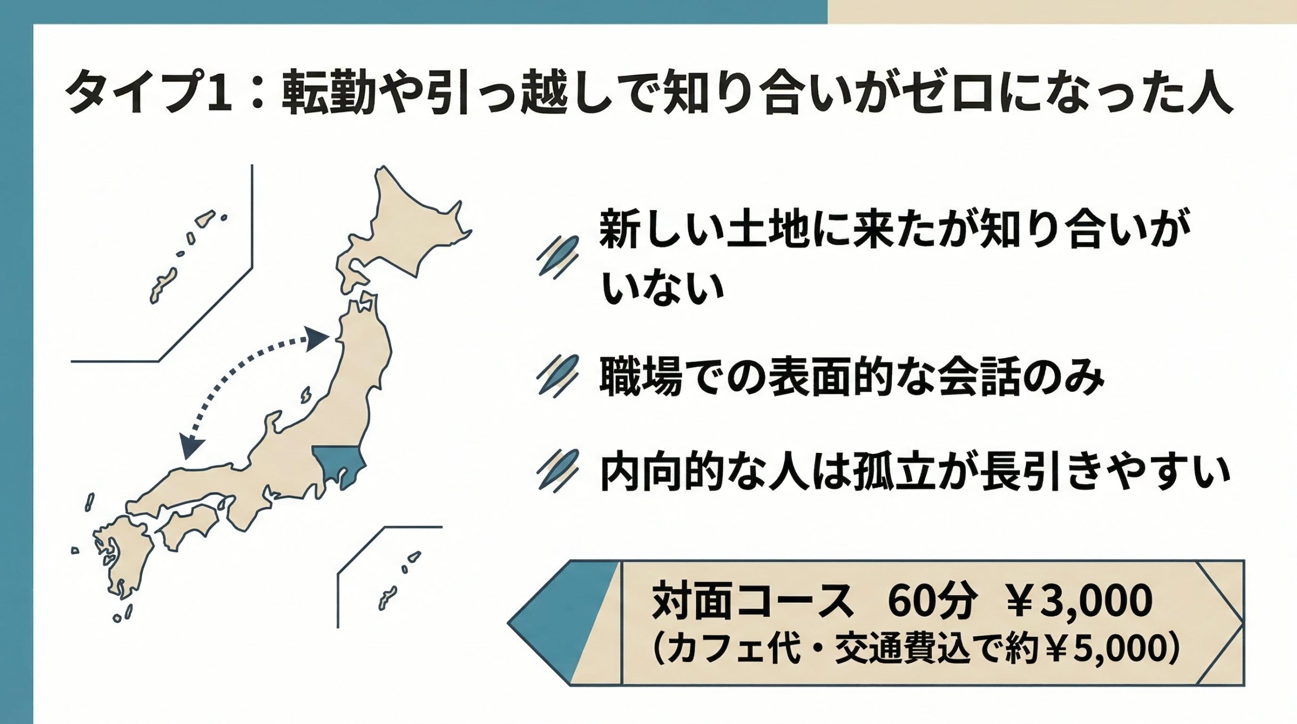 転勤や引っ越しで知り合いがゼロになった人
